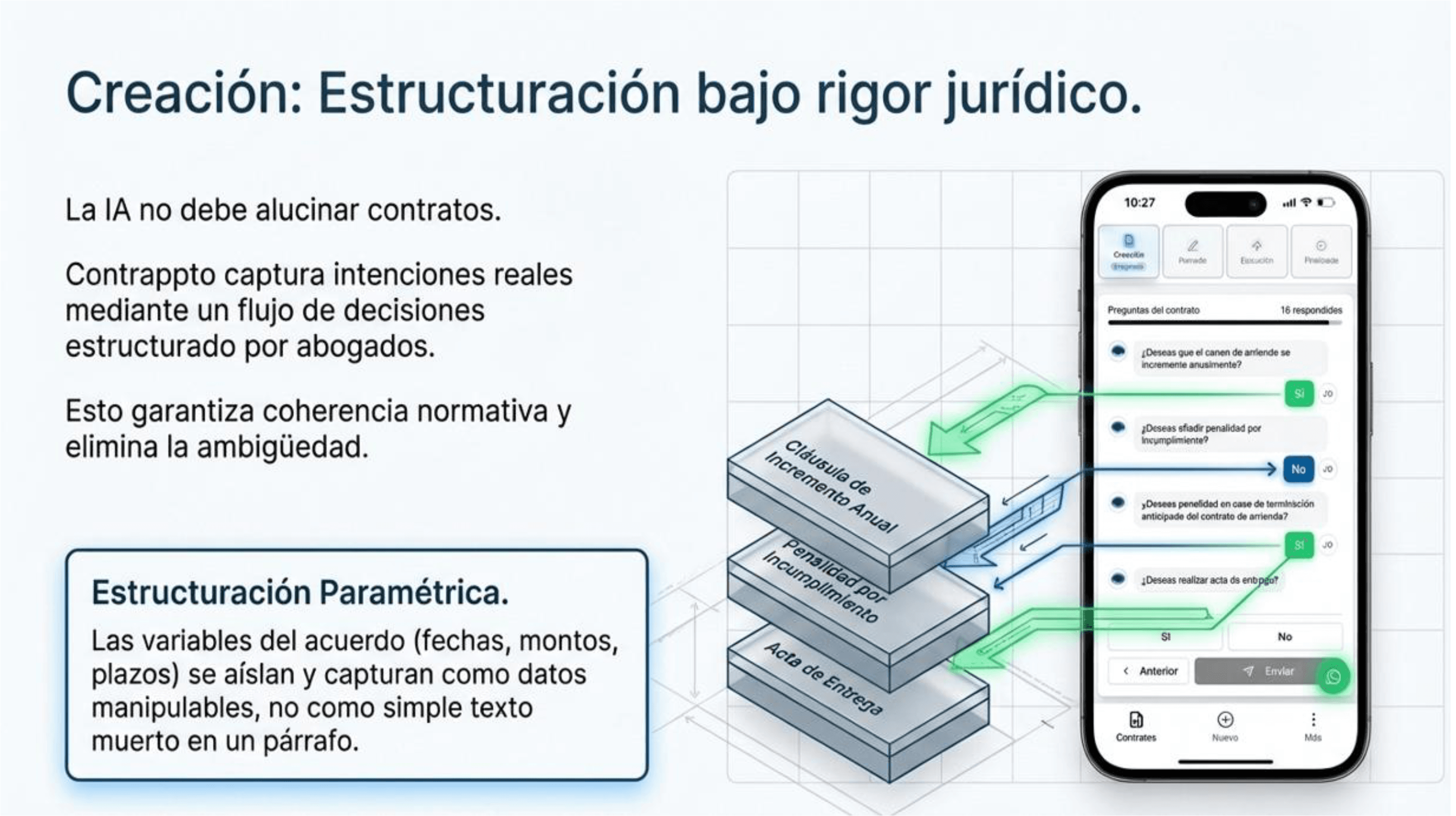 Flujo guiado de creación de contrato con preguntas y cláusulas paramétricas.